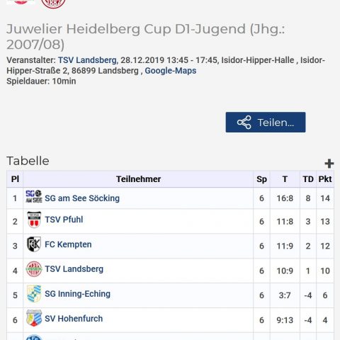 Weihnachtsturniere D1 und E2 – Ergebnis des D1-Turniers in Landsberg